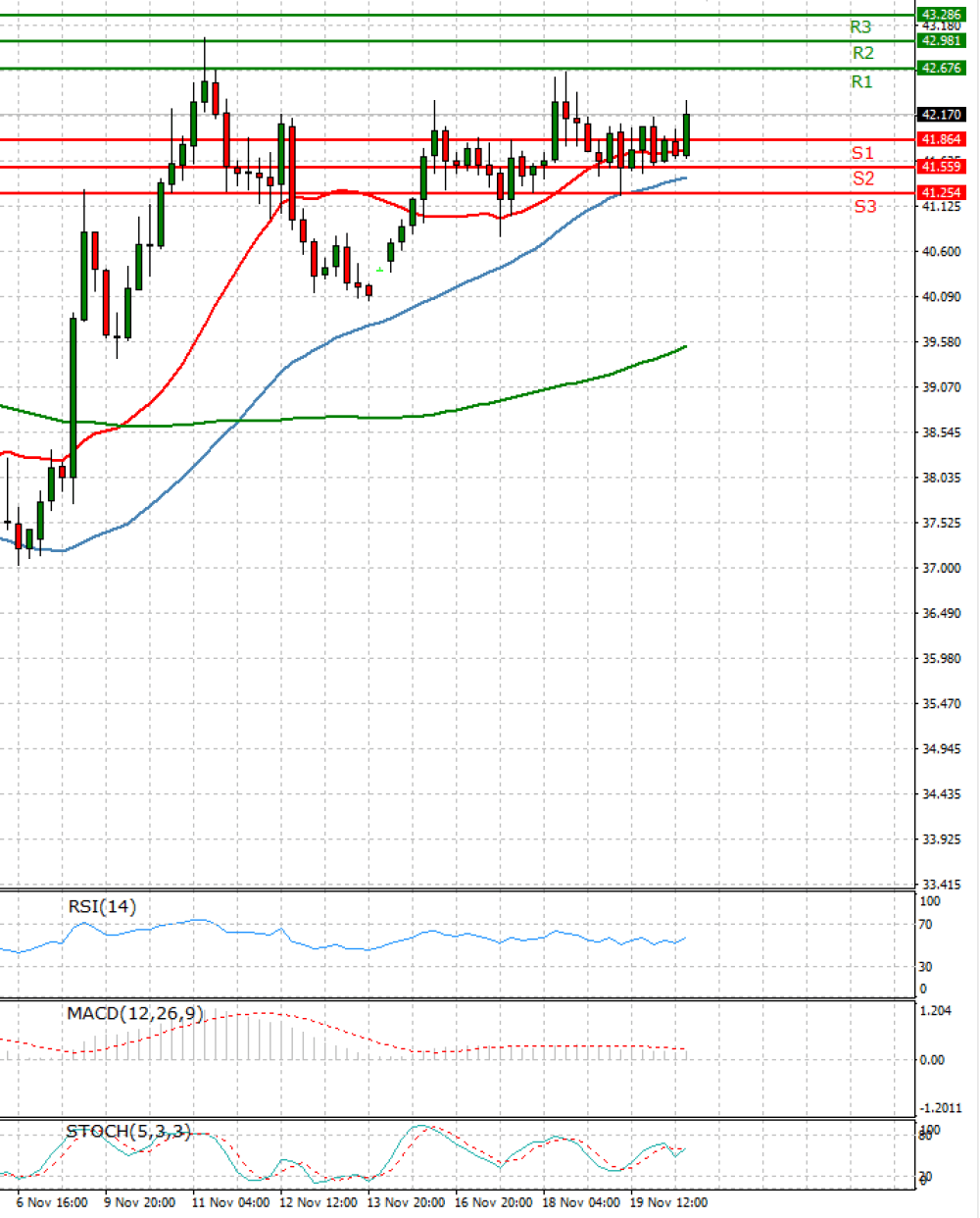 Crude Oil