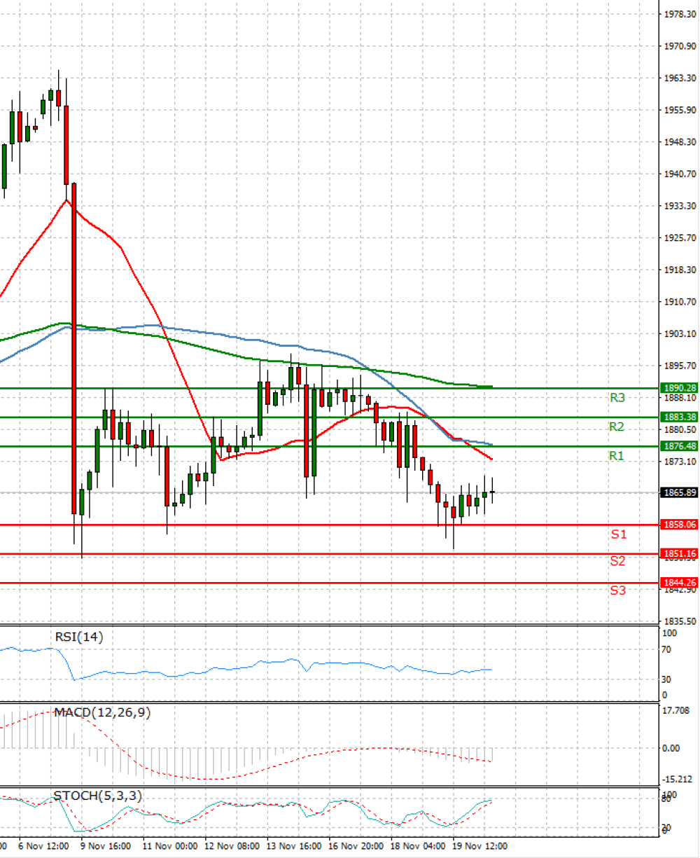 Gold - Usd Dollar