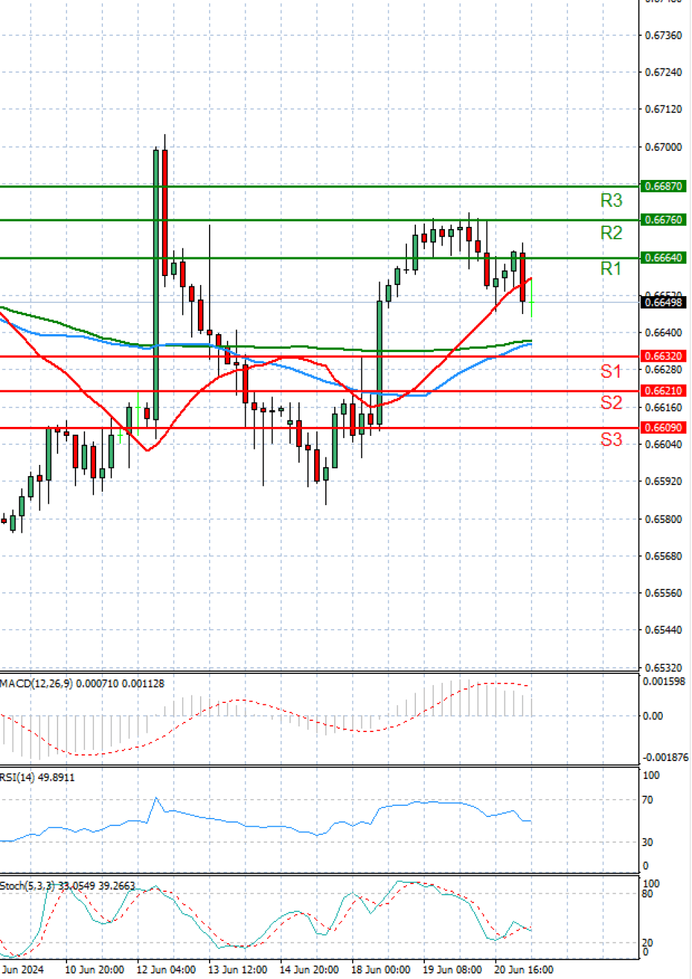 Australian Dollar - Dollar