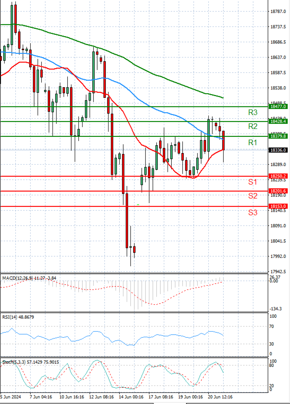 Ger 40 Index