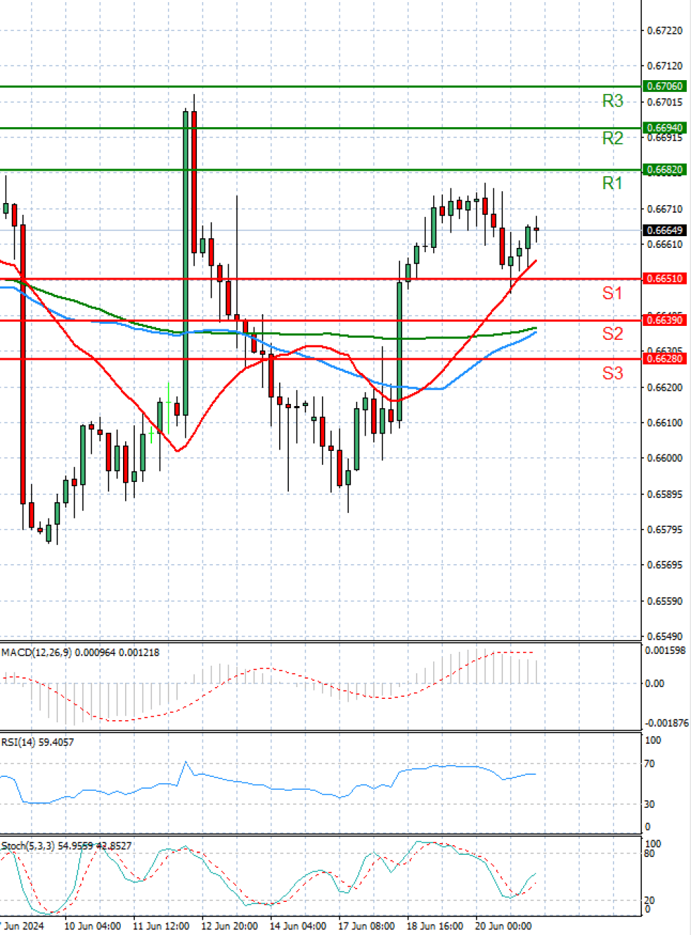 Australian Dollar - Dollar