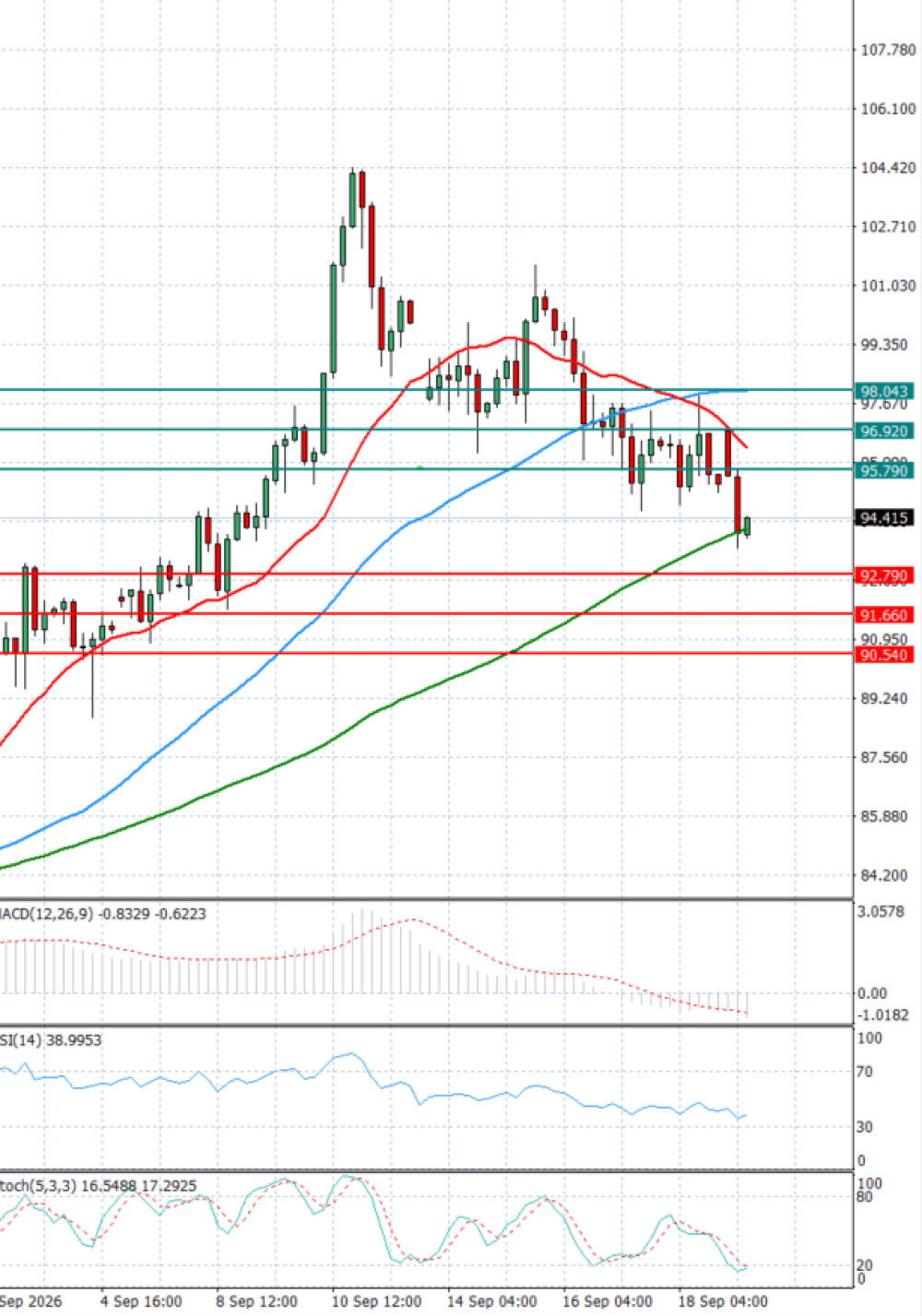 Crude Oil