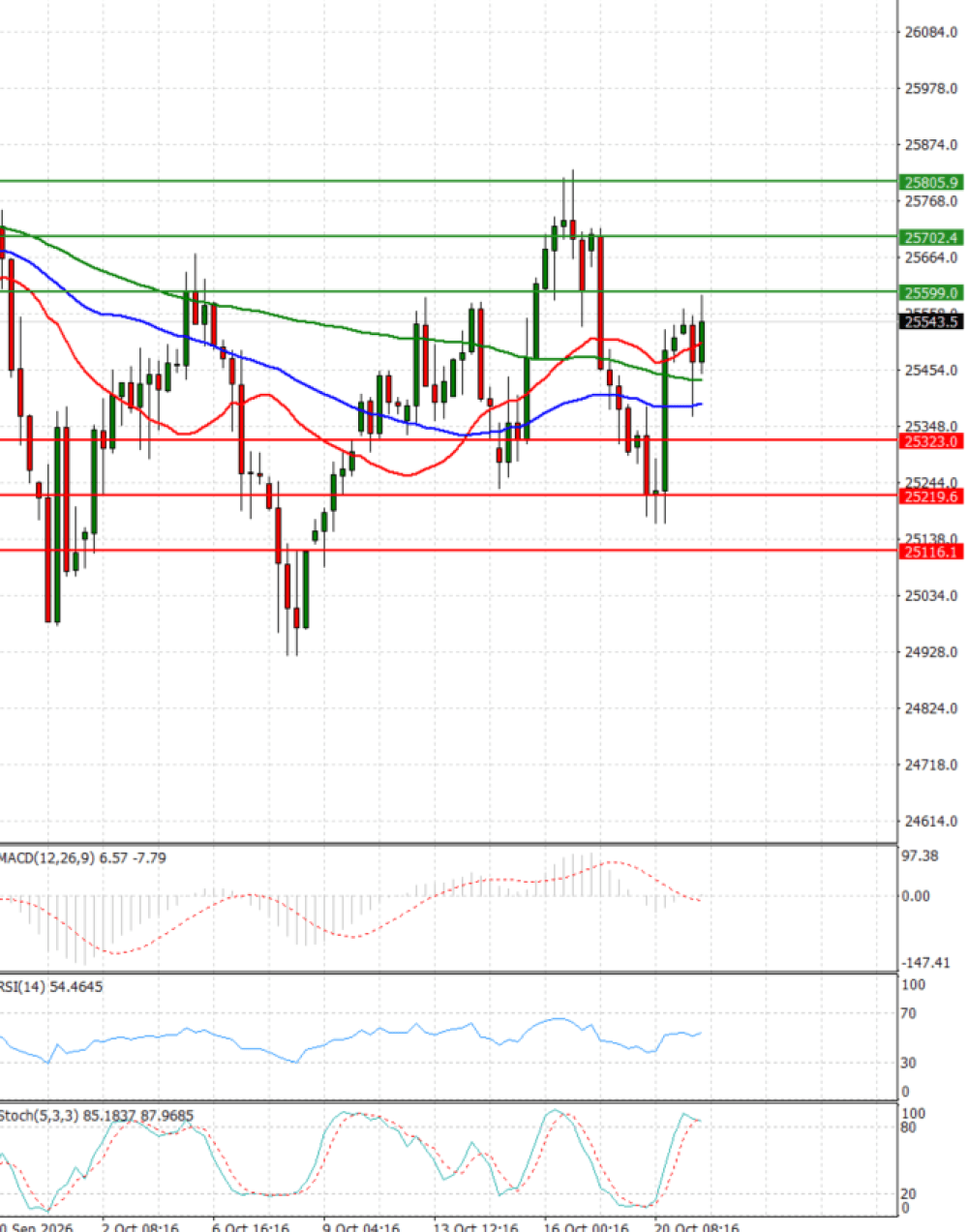 Ger 40 Index
