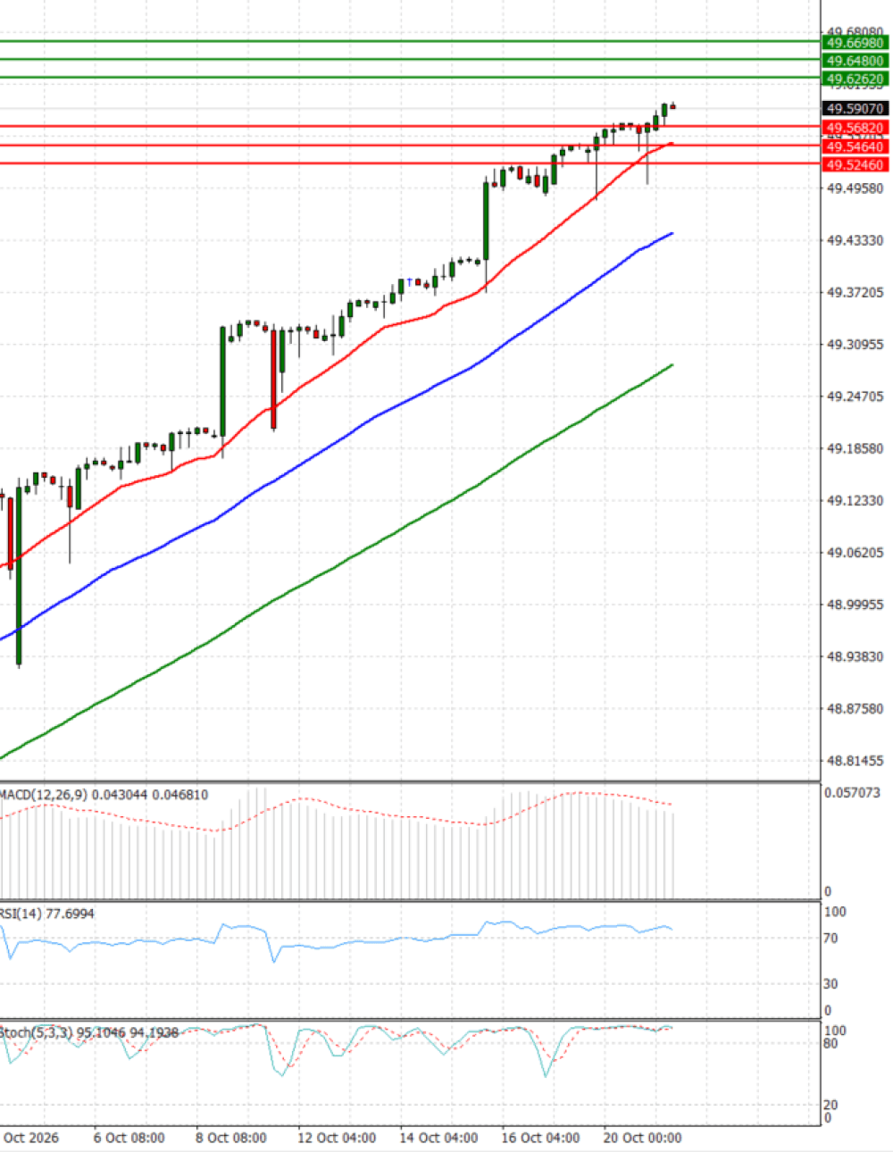 Dollar - Turkish Lira