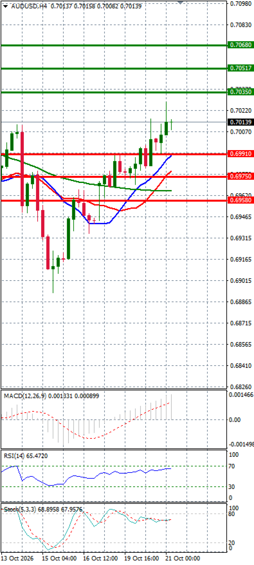 Australian Dollar - Dollar