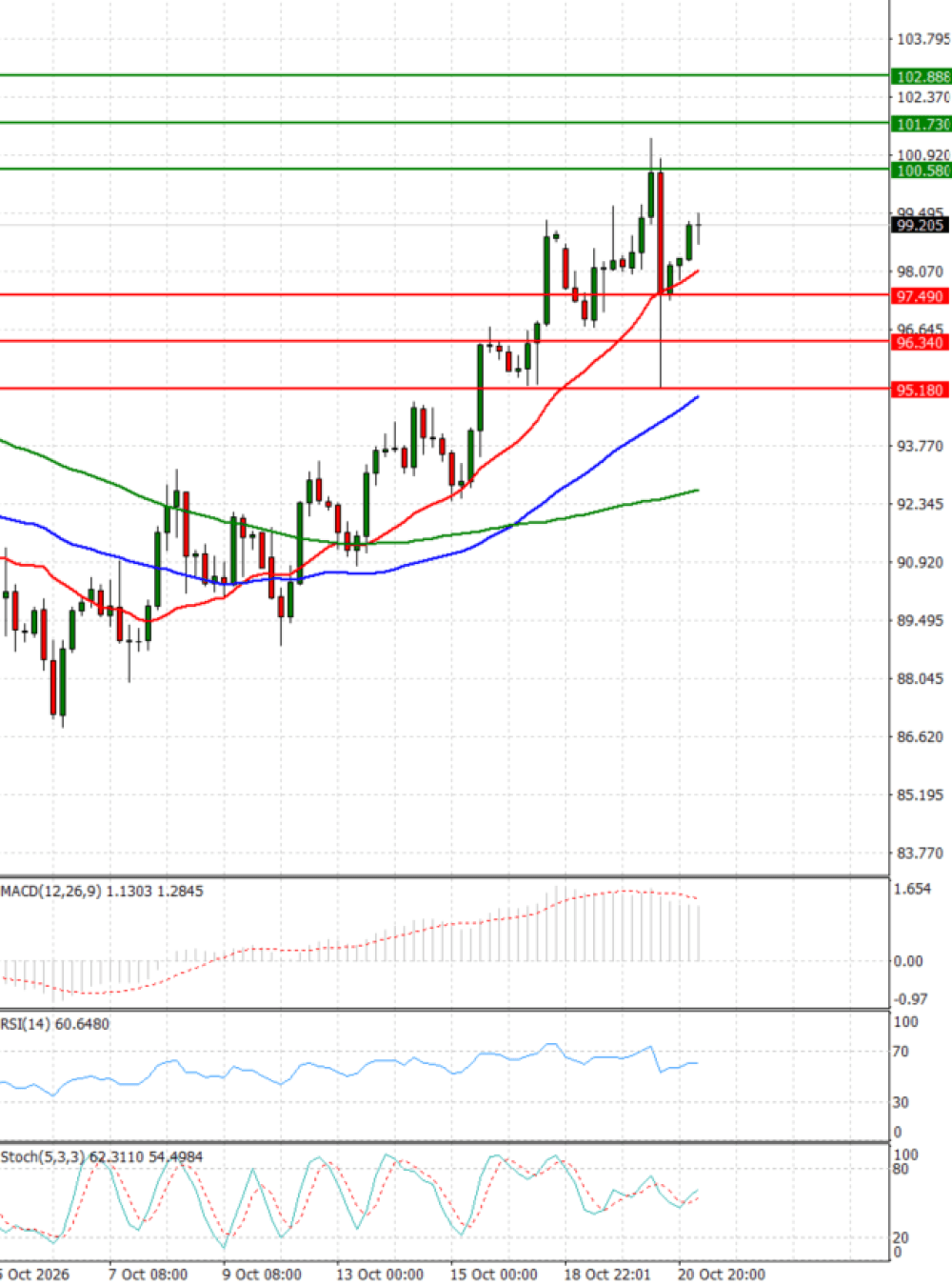 Crude Oil