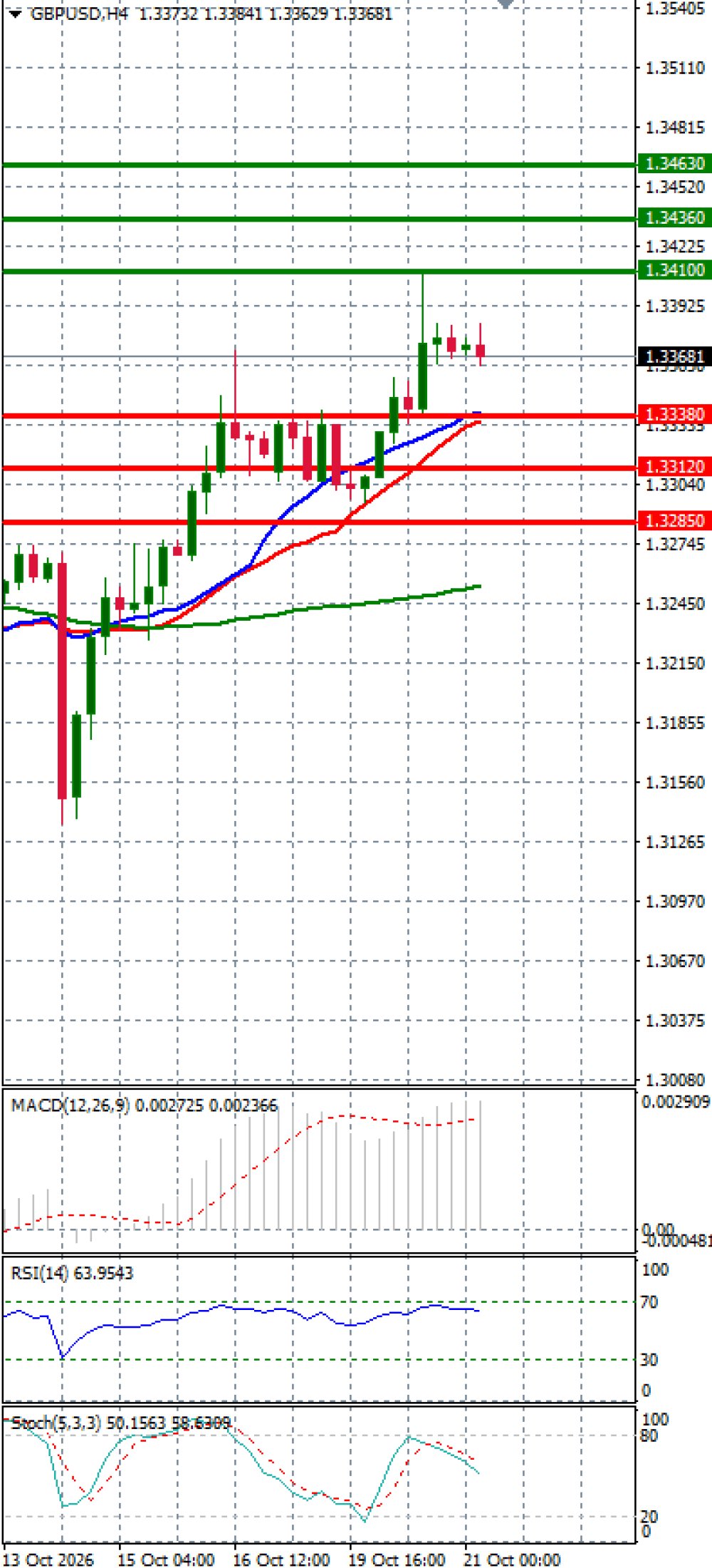 Pound - US Dollar