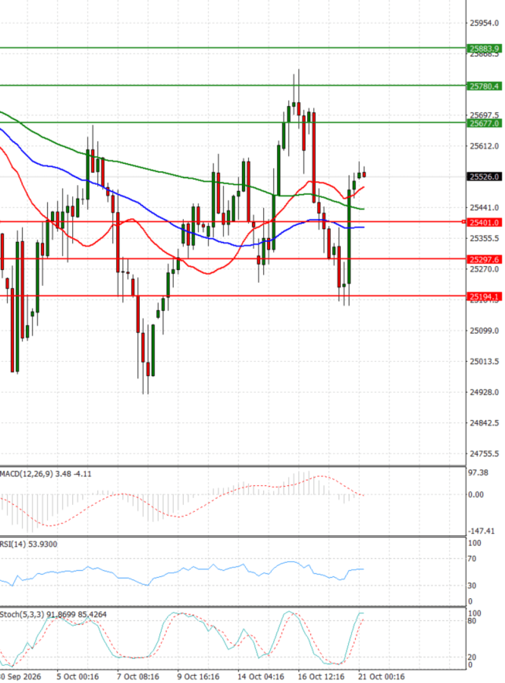 Ger 40 Index