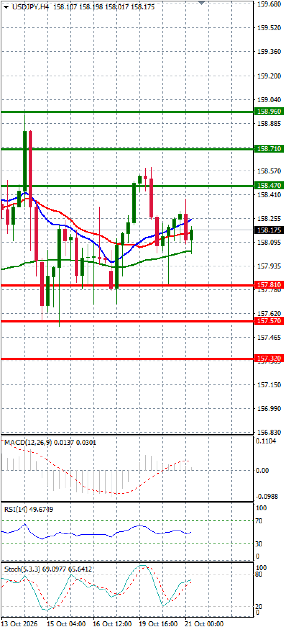Dollar - Japanese Yen Analysis