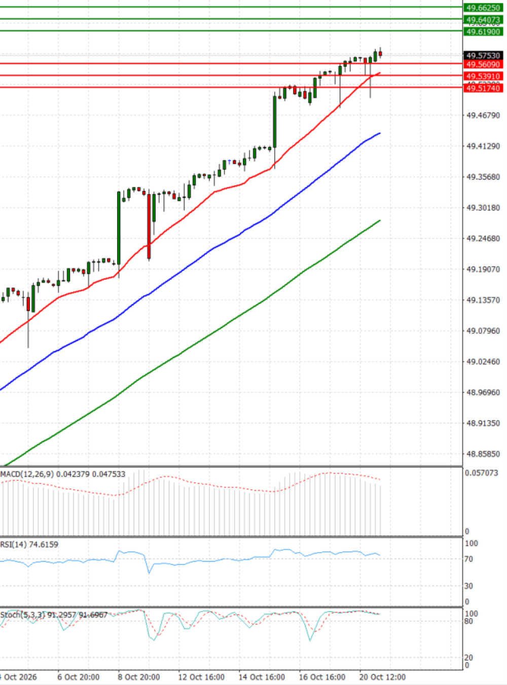 Dollar - Turkish Lira