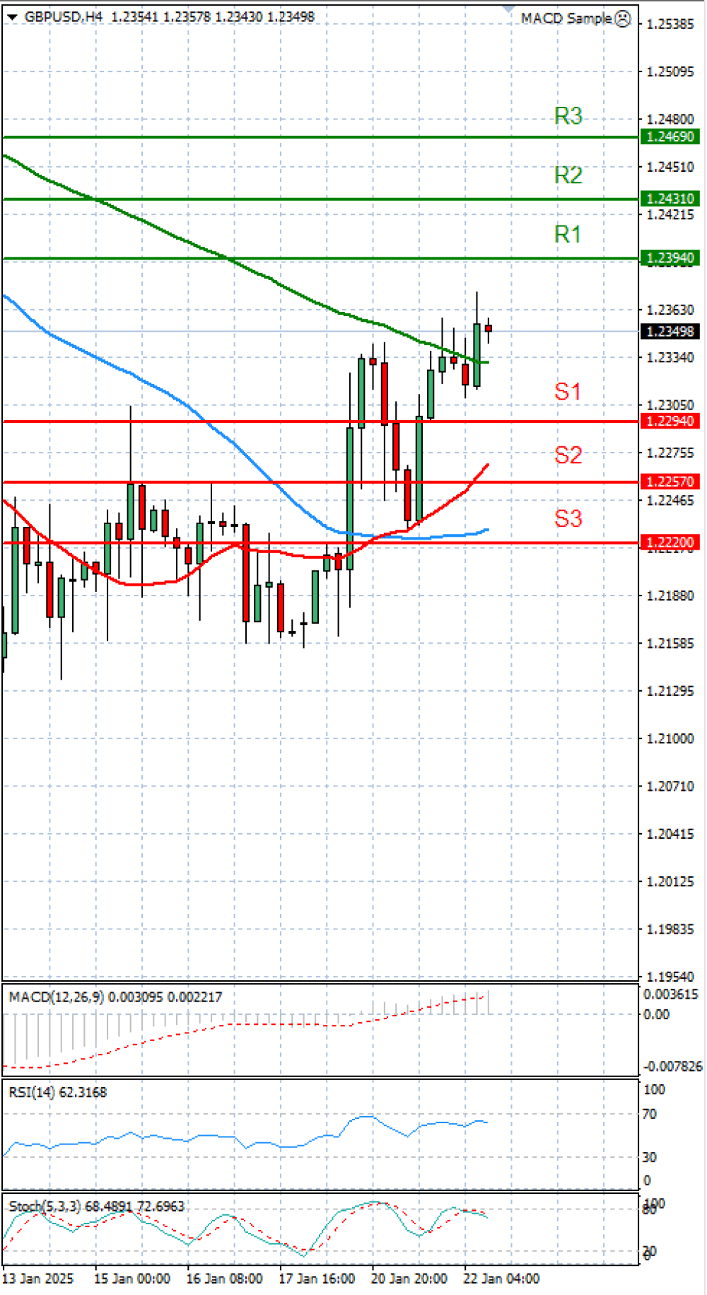 Pound - US Dollar