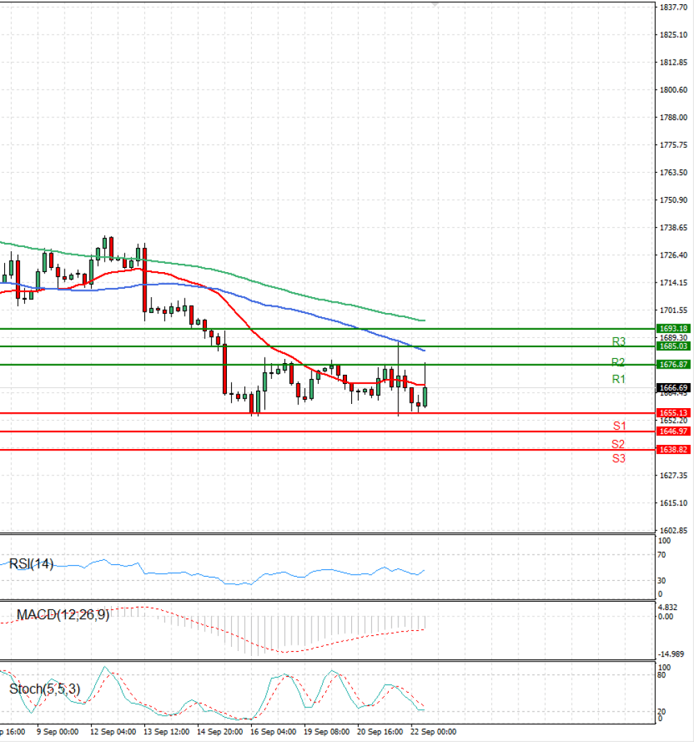 Gold - Usd Dollar