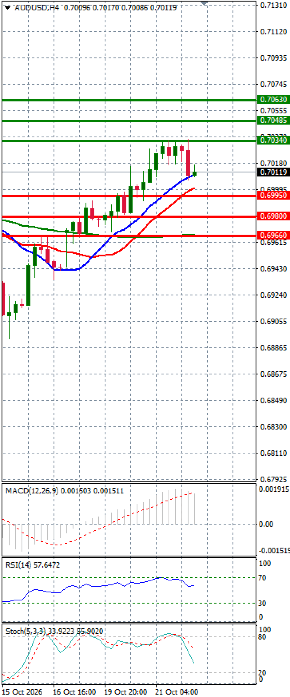 Australian Dollar - Dollar