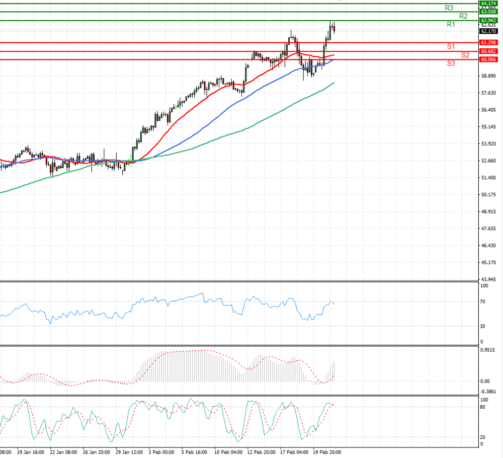 Crude Oil