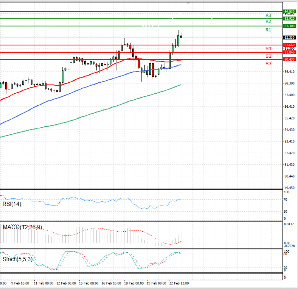 Crude Oil
