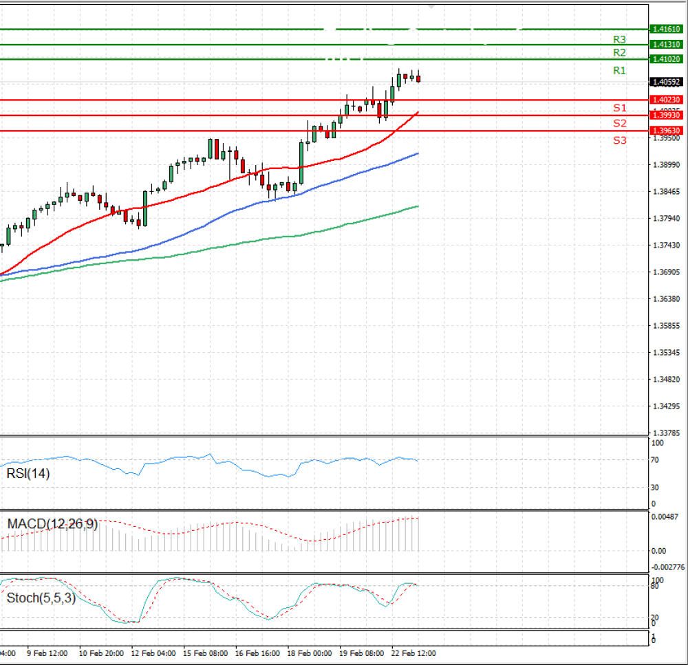 Pound - US Dollar