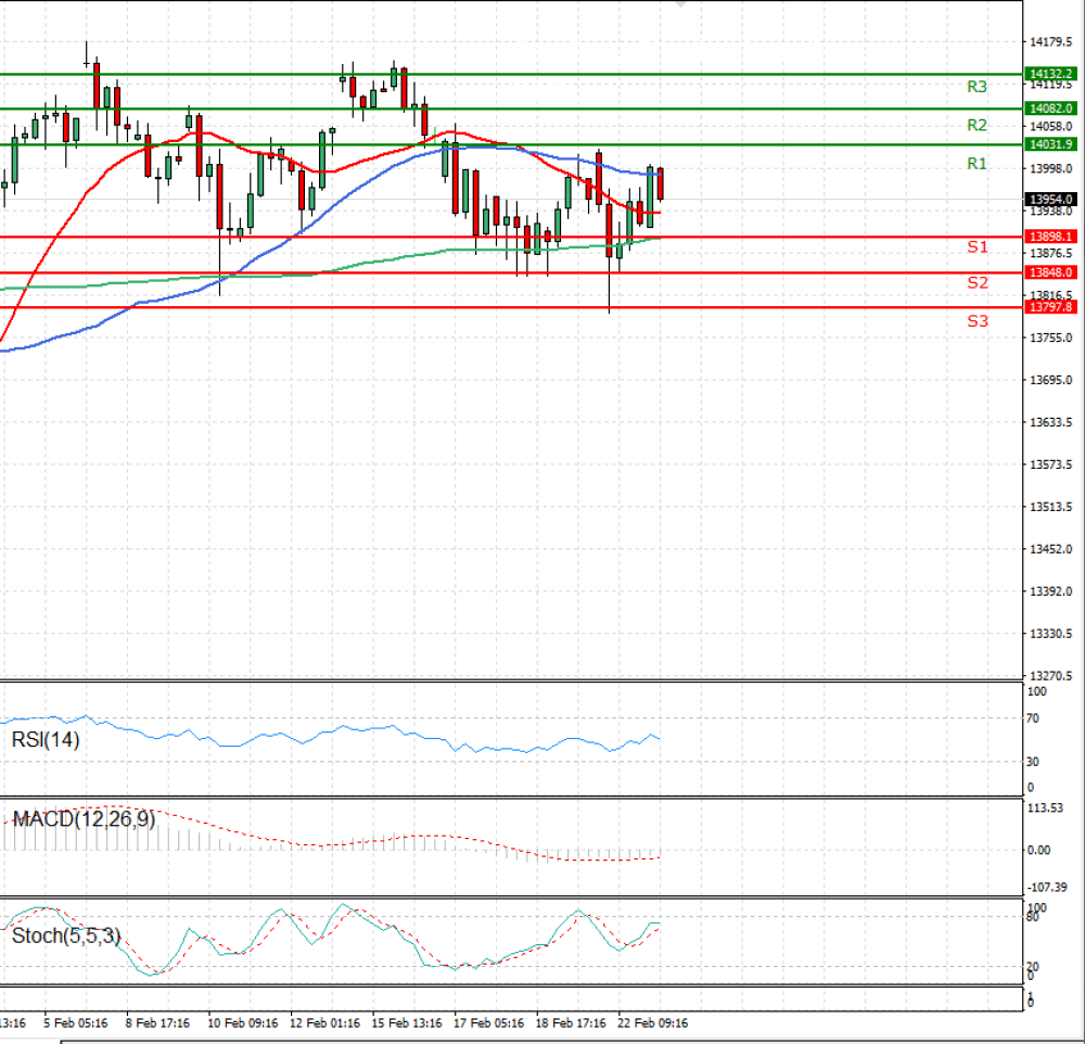 Ger 30 Index