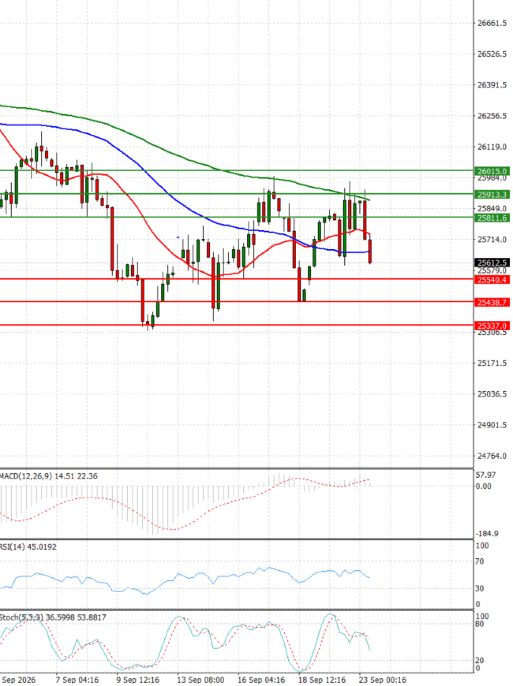 Ger 40 Index