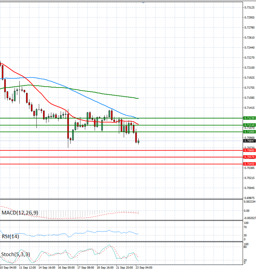 Australian Dollar - Dollar