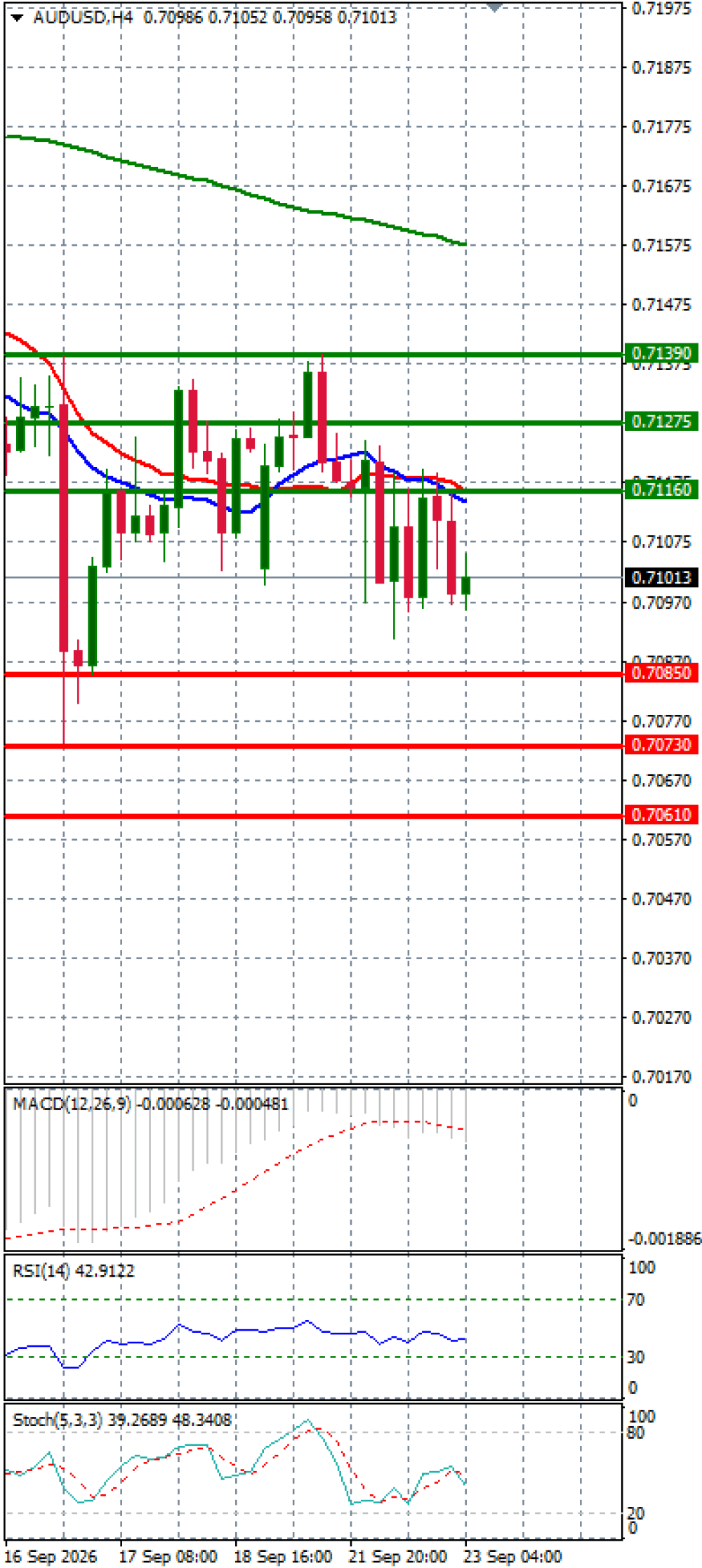 Australian Dollar - Dollar