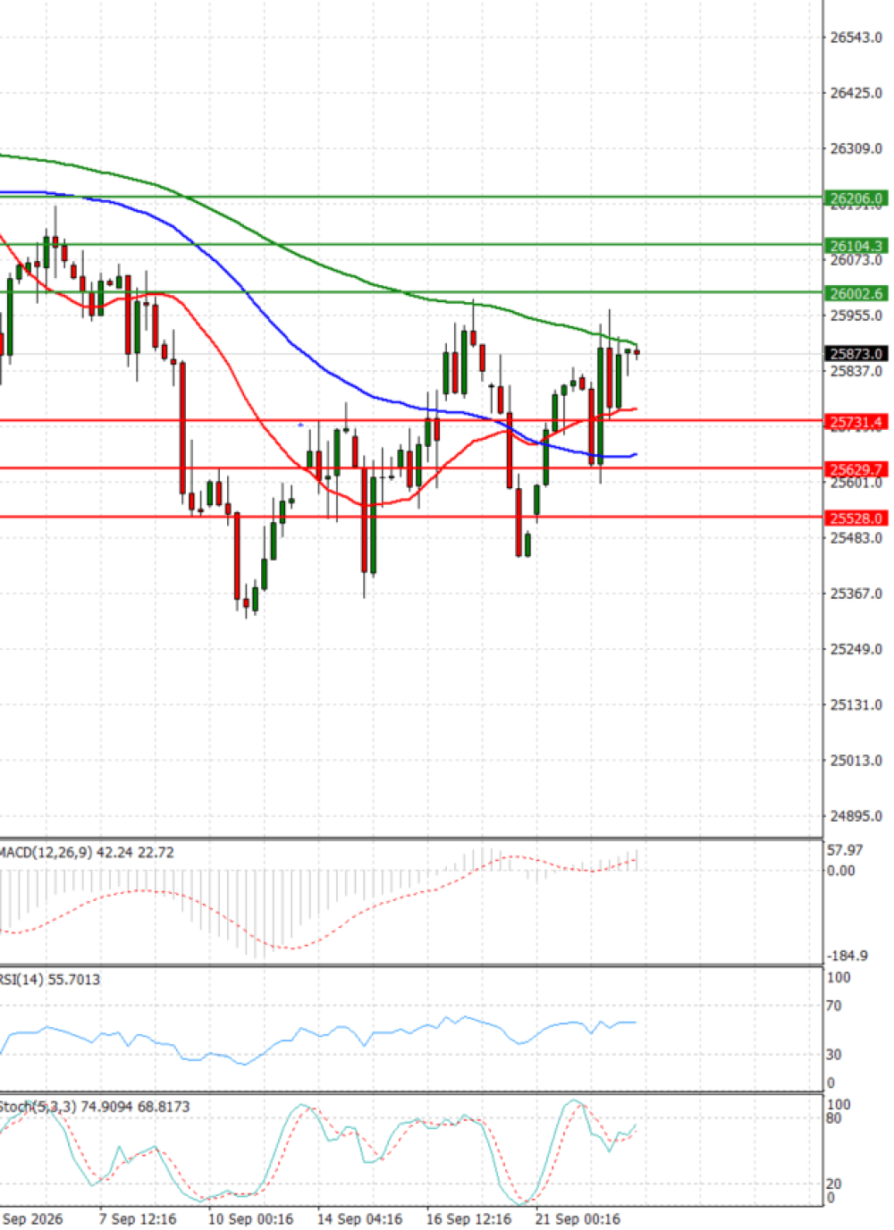 Ger 40 Index