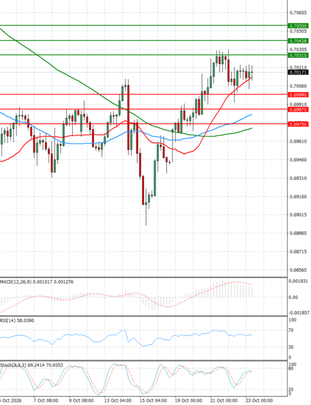 Australian Dollar - Dollar