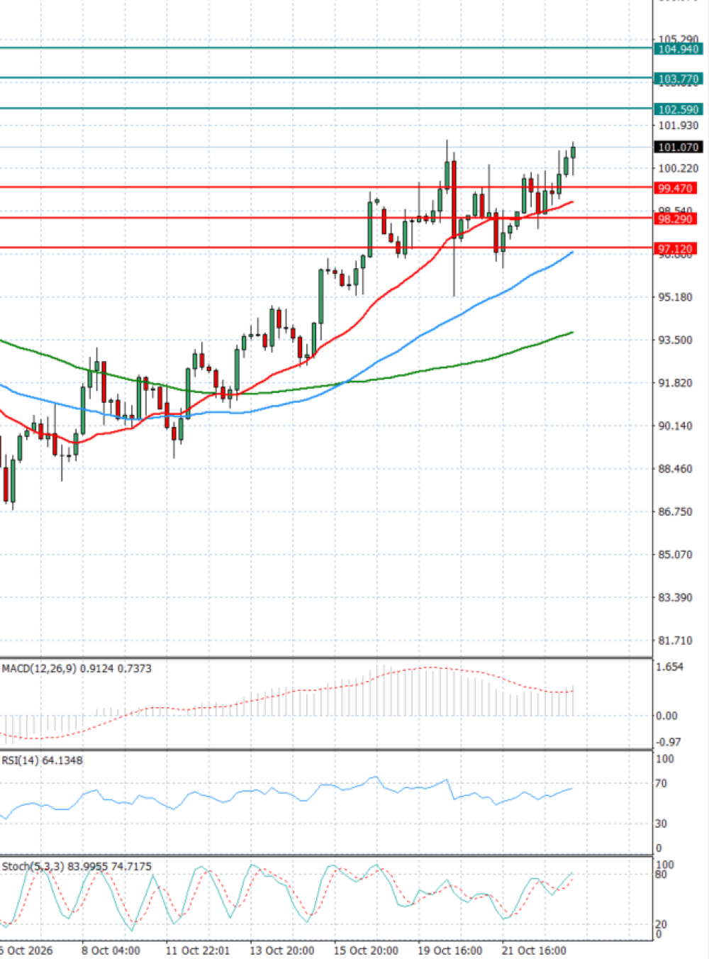 Crude Oil