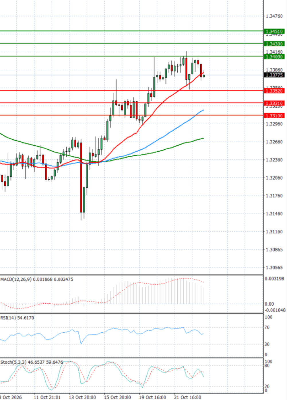 Pound - US Dollar