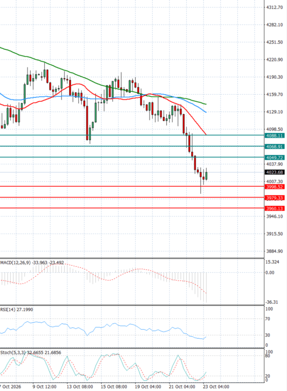 Gold - Usd Dollar