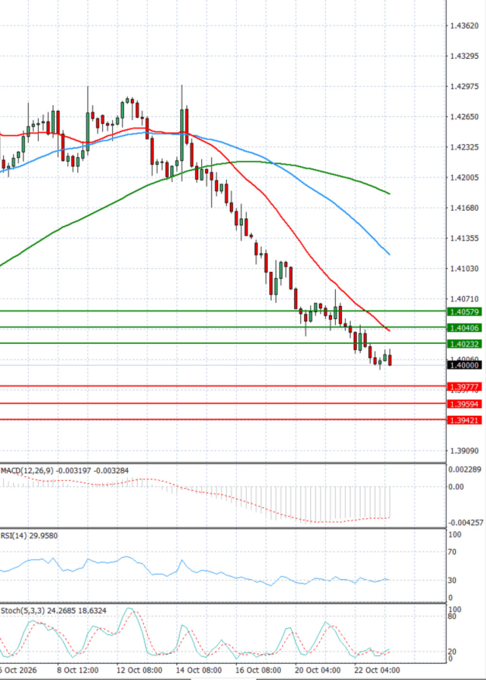 Dollar - Canadian Dollar