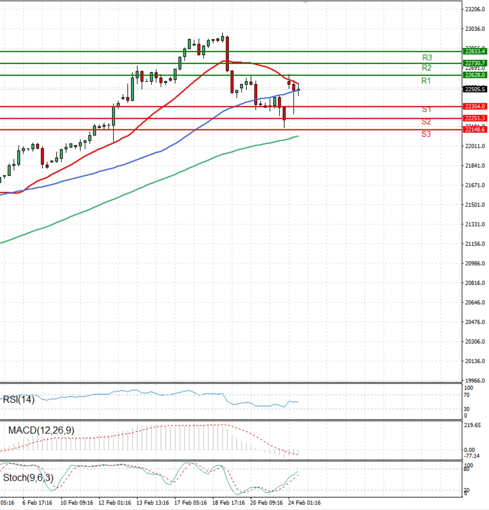 Ger 40 Index