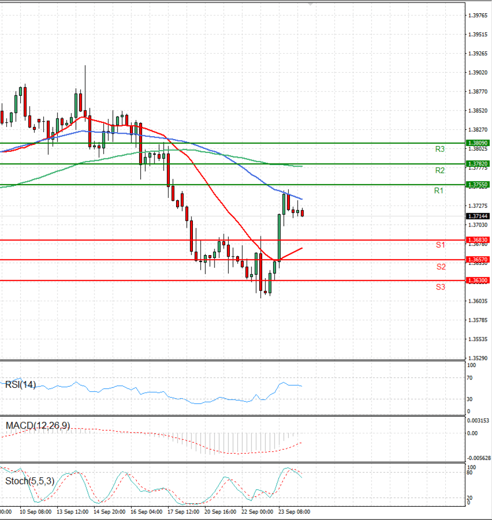 Pound - US Dollar