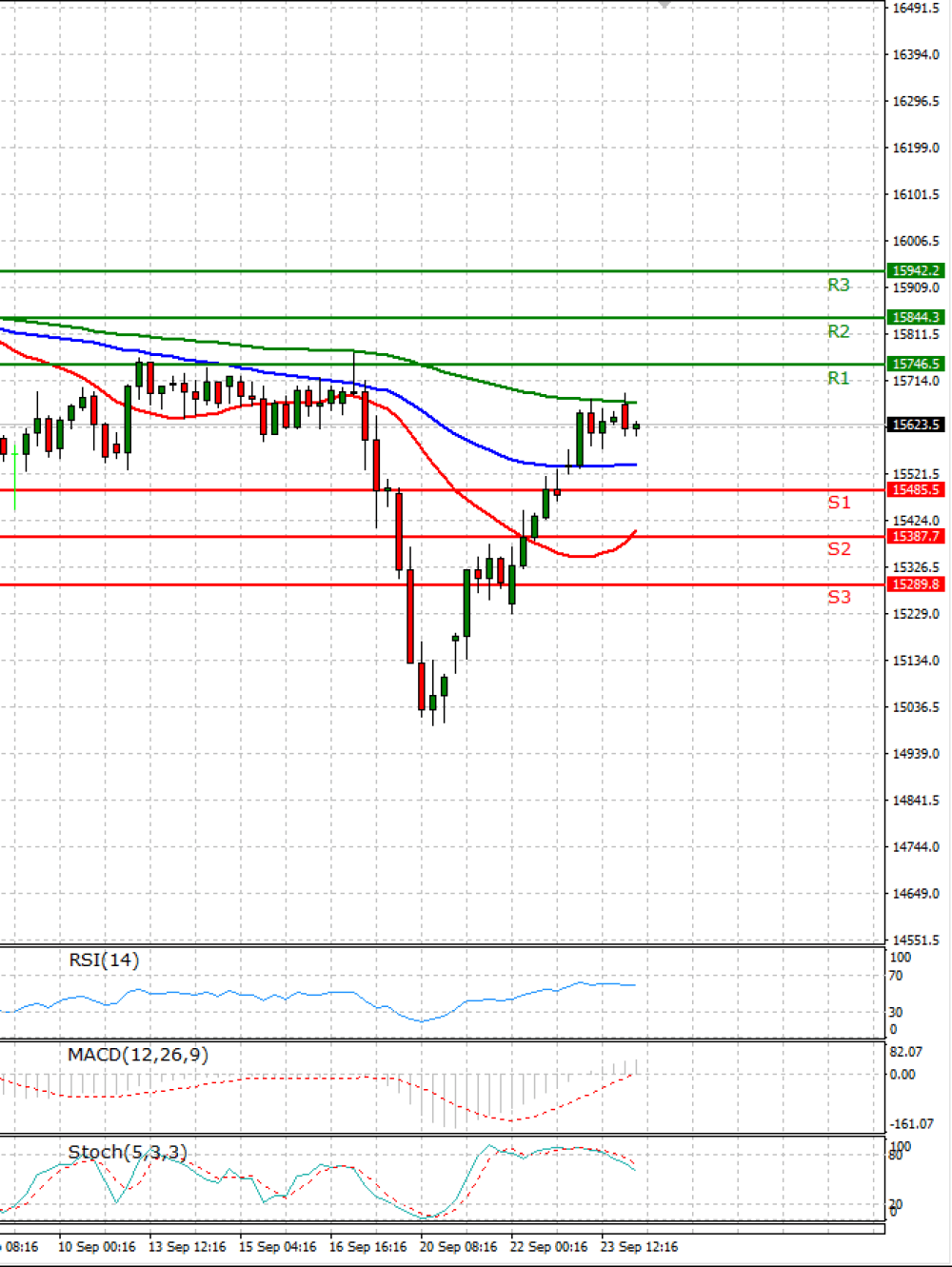 Ger 40 Index