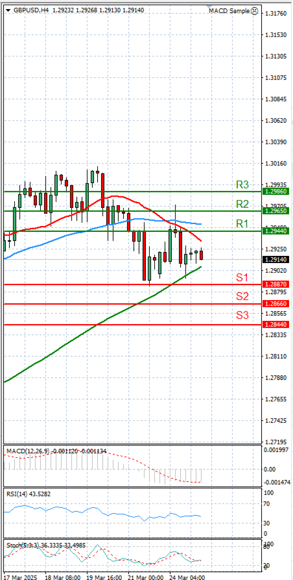 Pound - US Dollar