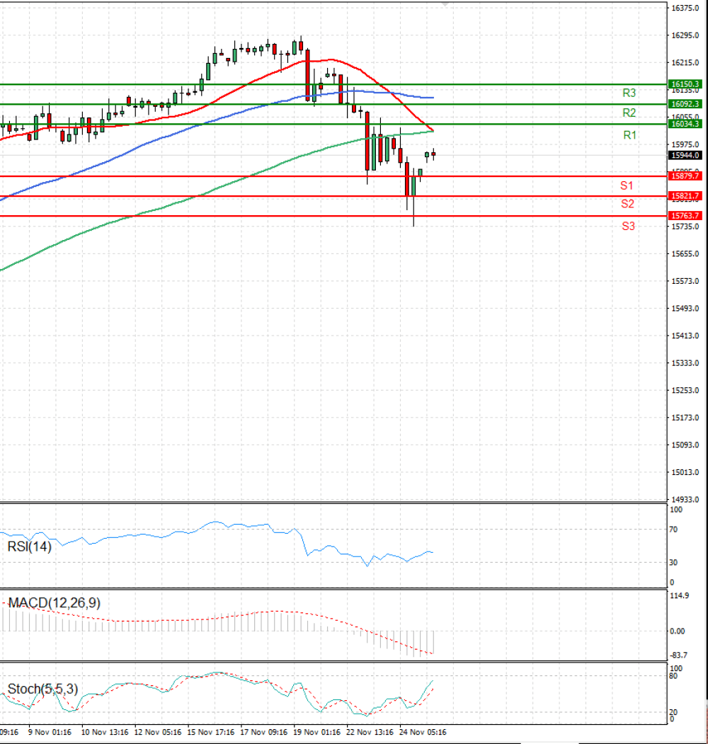 Ger 40 Index