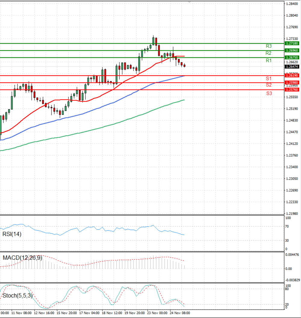 Dollar - Canadian Dollar