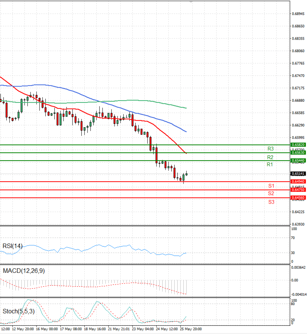 Australian Dollar - Dollar