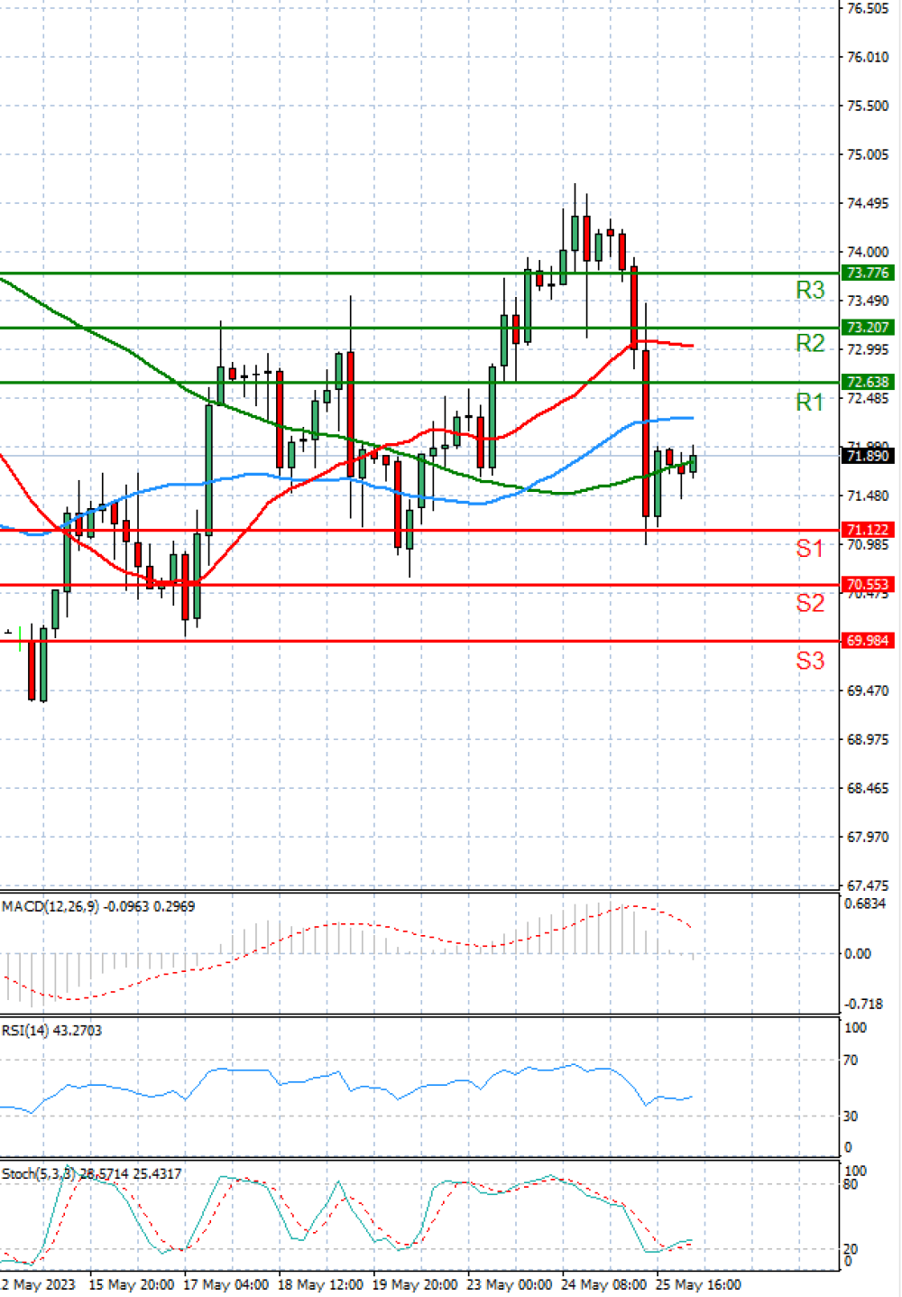 Crude Oil