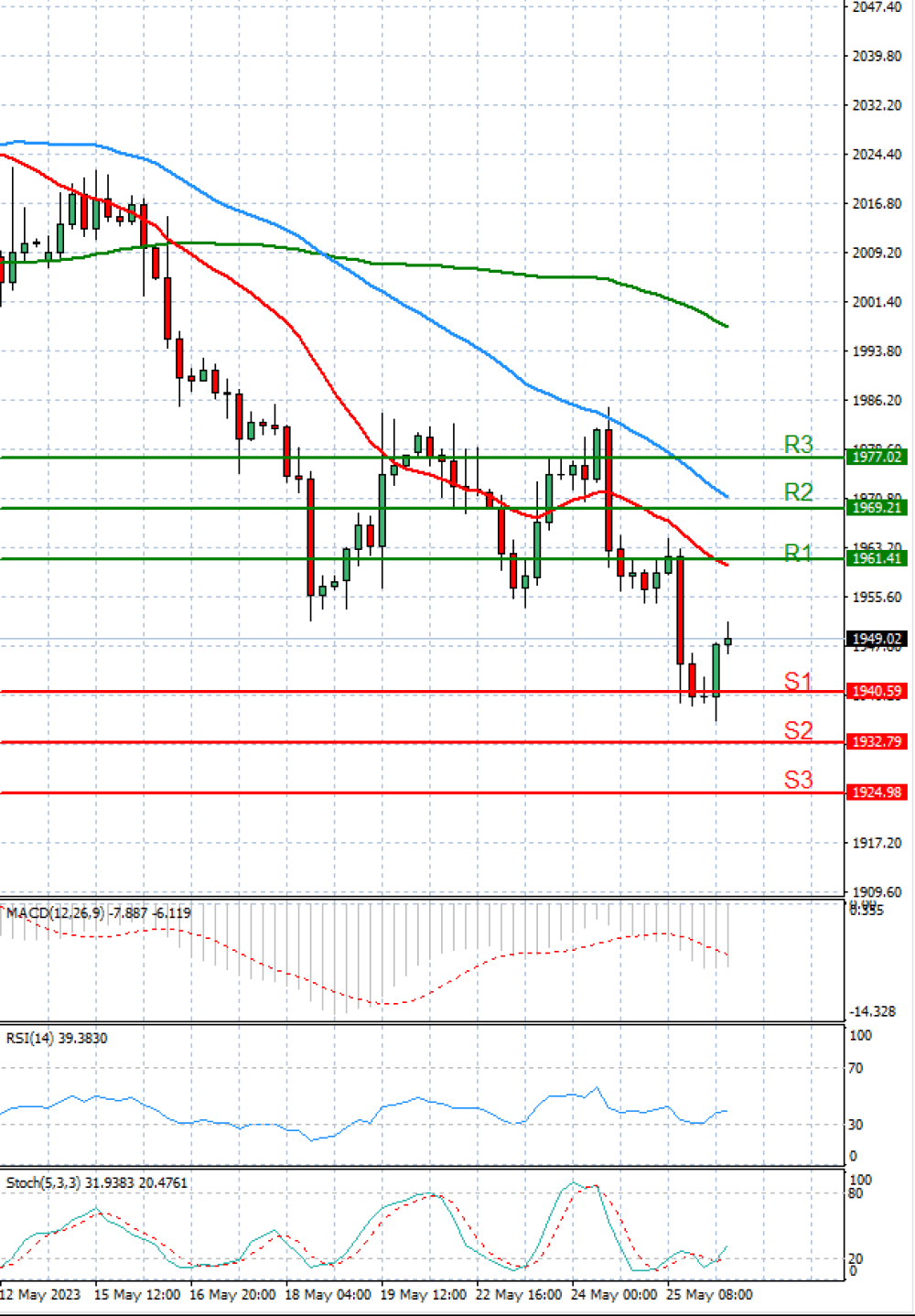 Gold - Usd Dollar