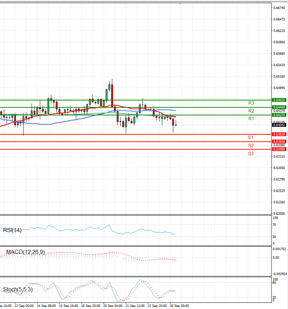Australian Dollar - Dollar
