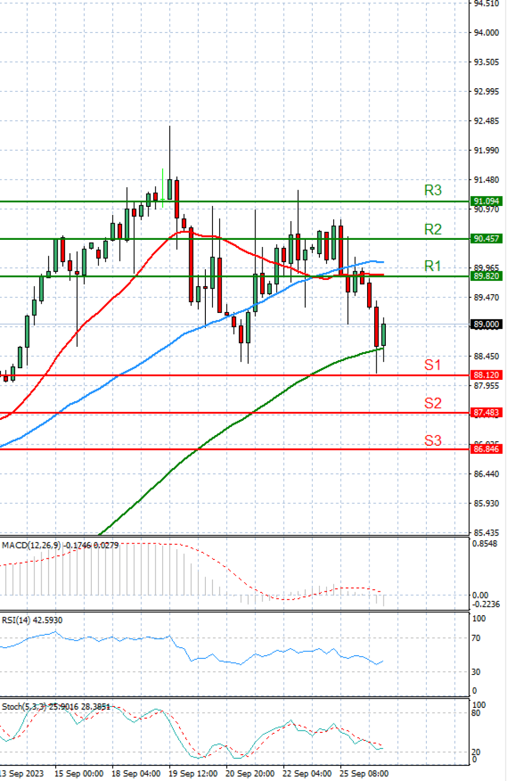 Crude Oil