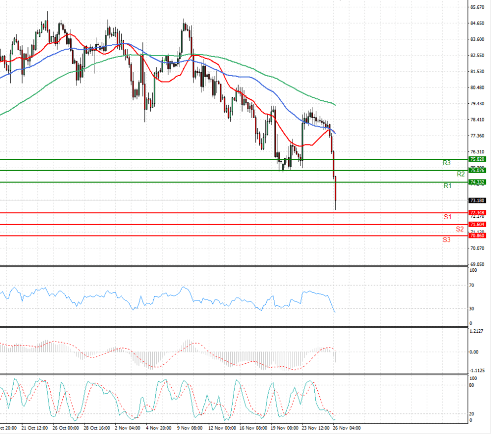 Crude Oil
