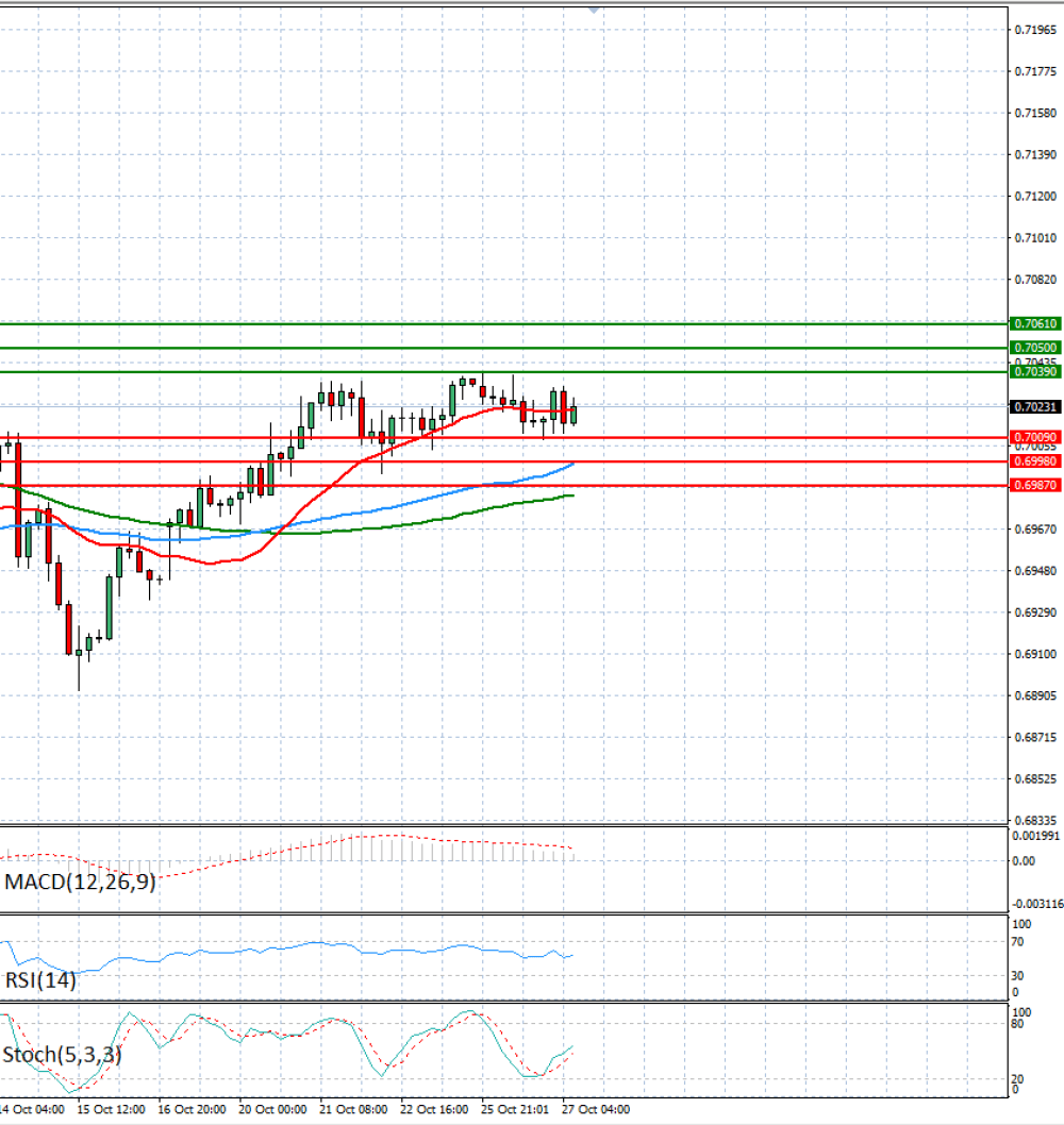 Australian Dollar - Dollar