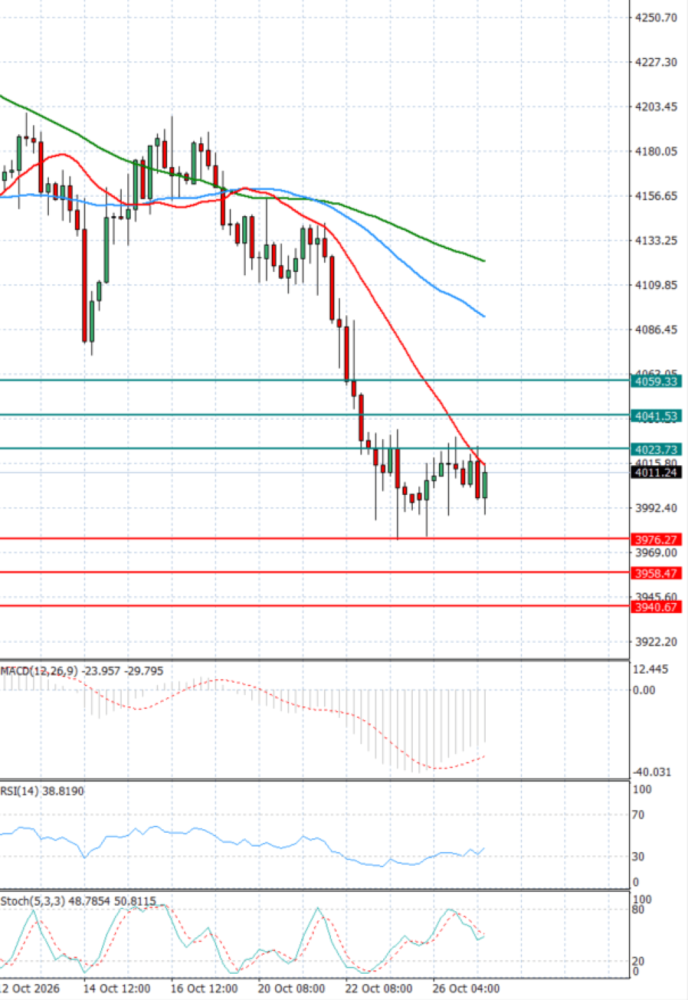 Gold - Usd Dollar