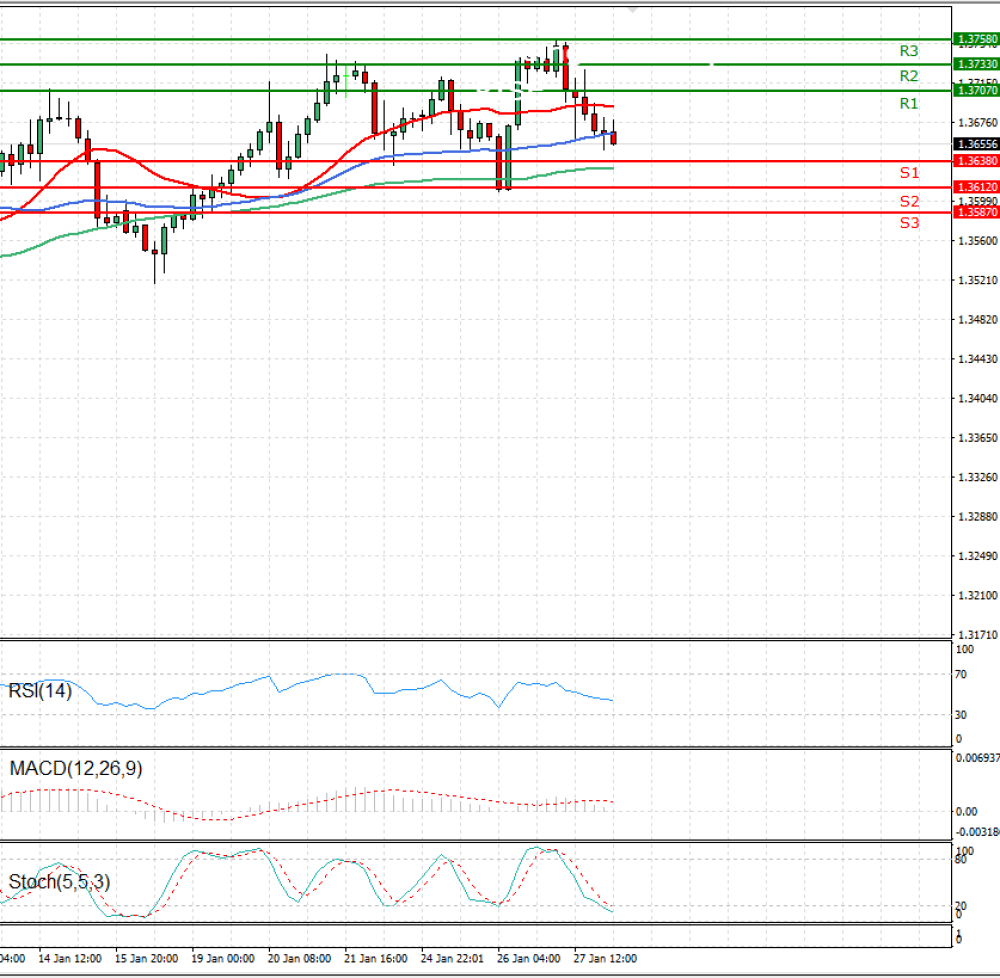 Фунта-Долар