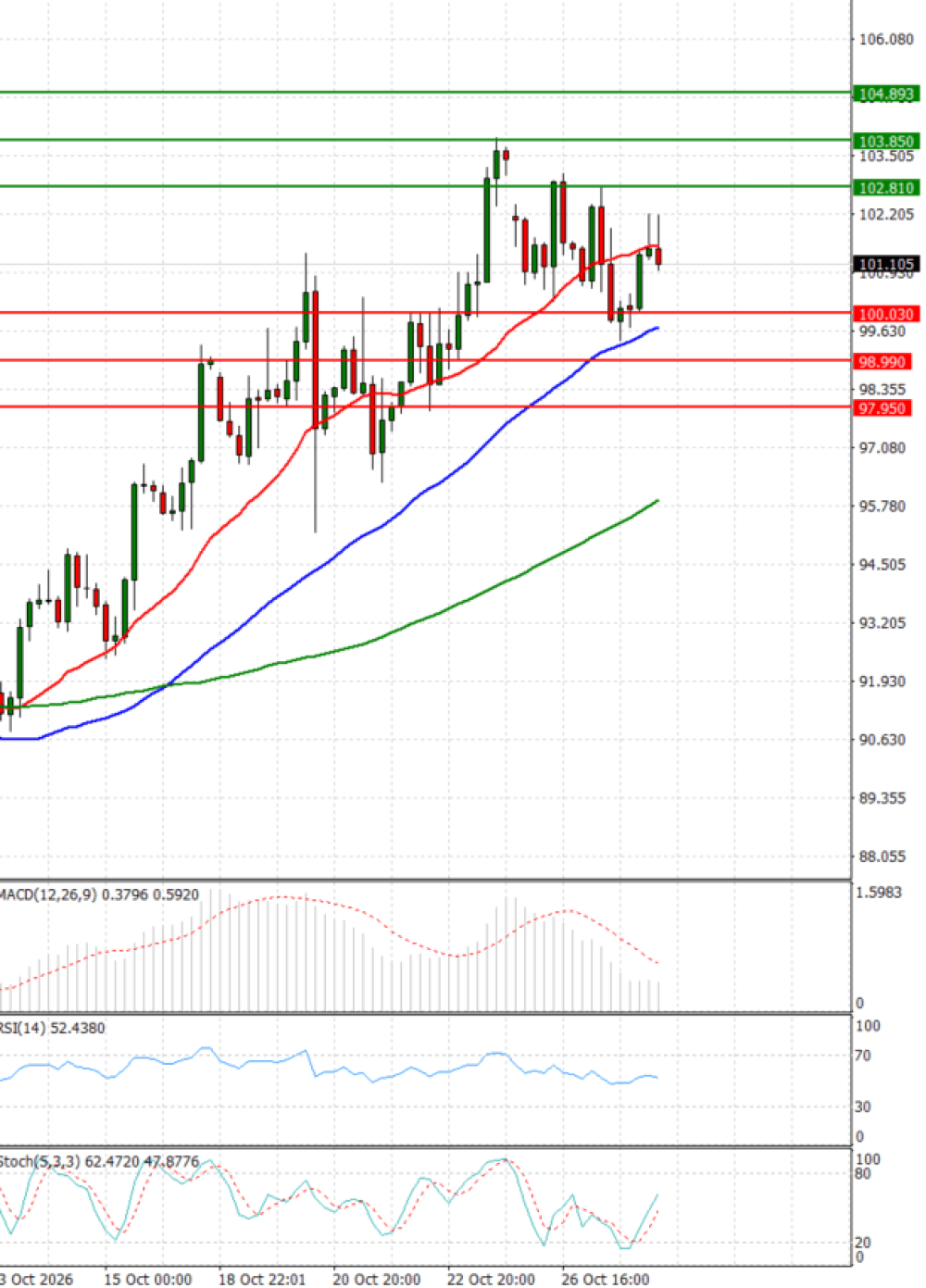 Crude Oil