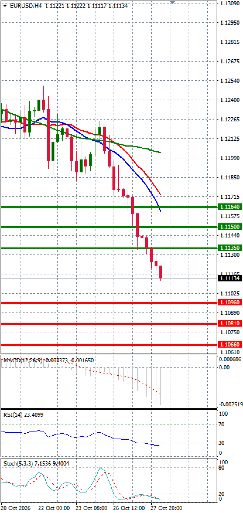 Euro - Dollar