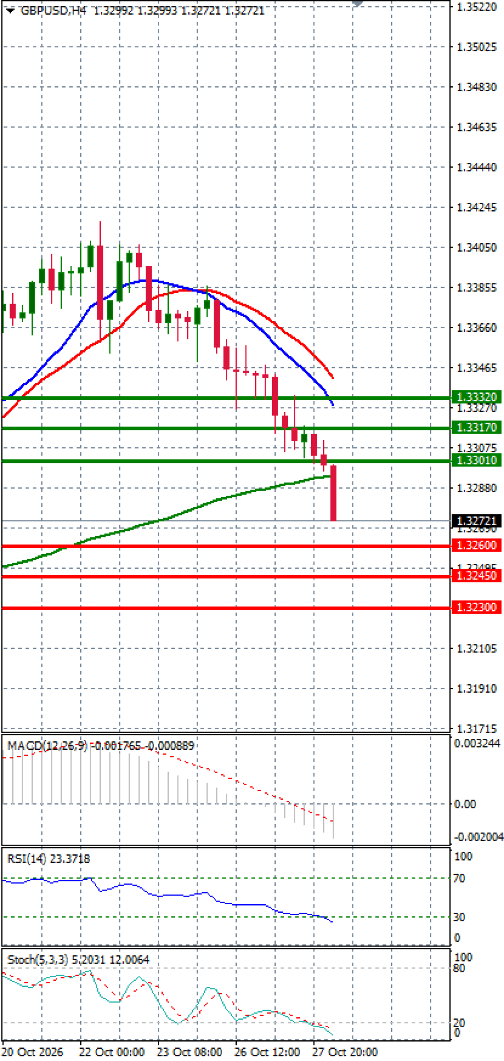 Pound - US Dollar