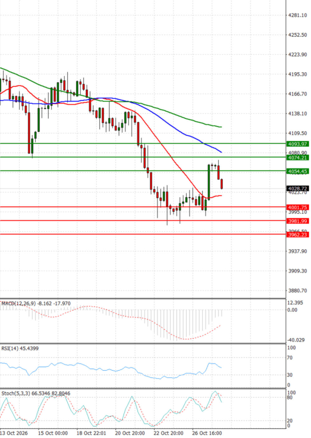 Gold - Usd Dollar