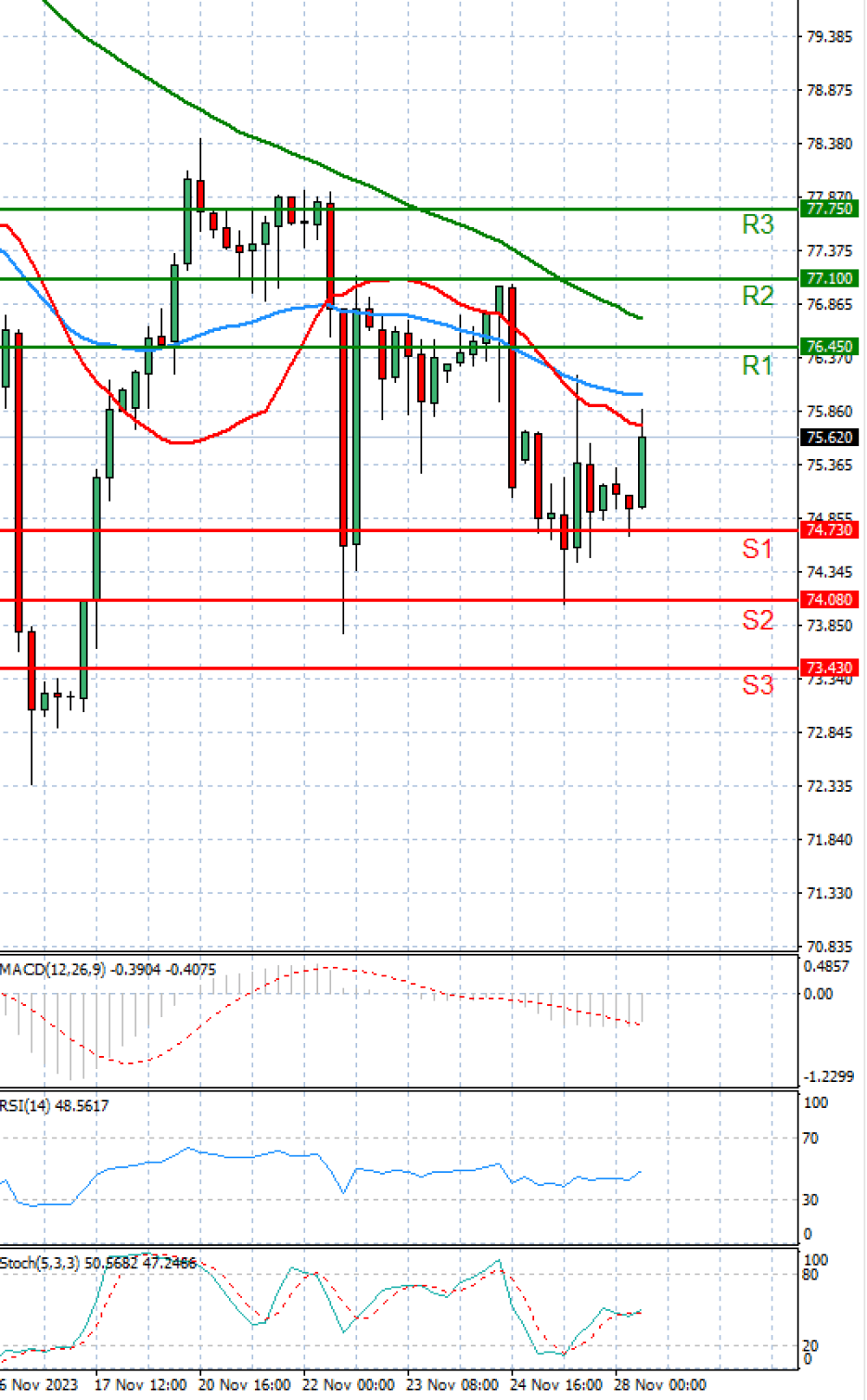 Crude Oil